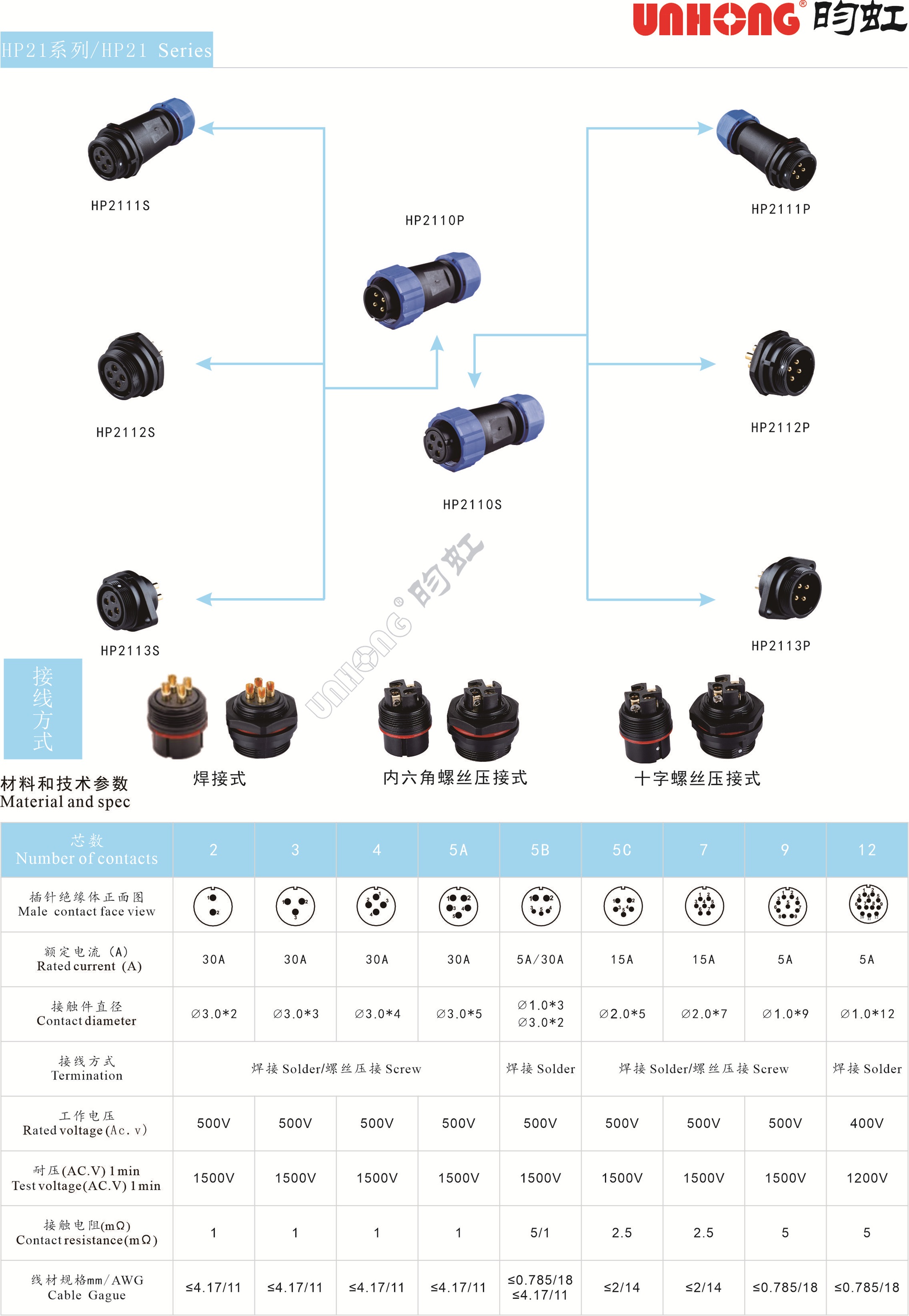 HP21系列1.jpg